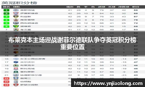 布莱克本主场迎战谢菲尔德联队争夺英冠积分榜重要位置